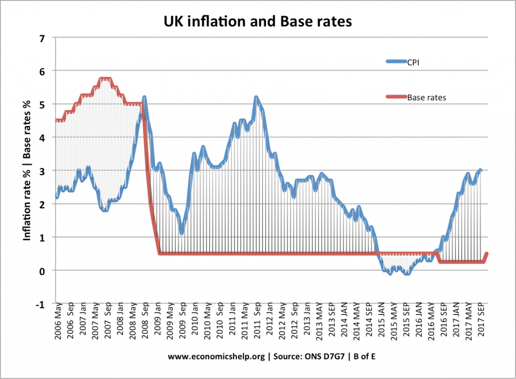 A Brief History of Average Mortgage Interest Rates Pure Commercial