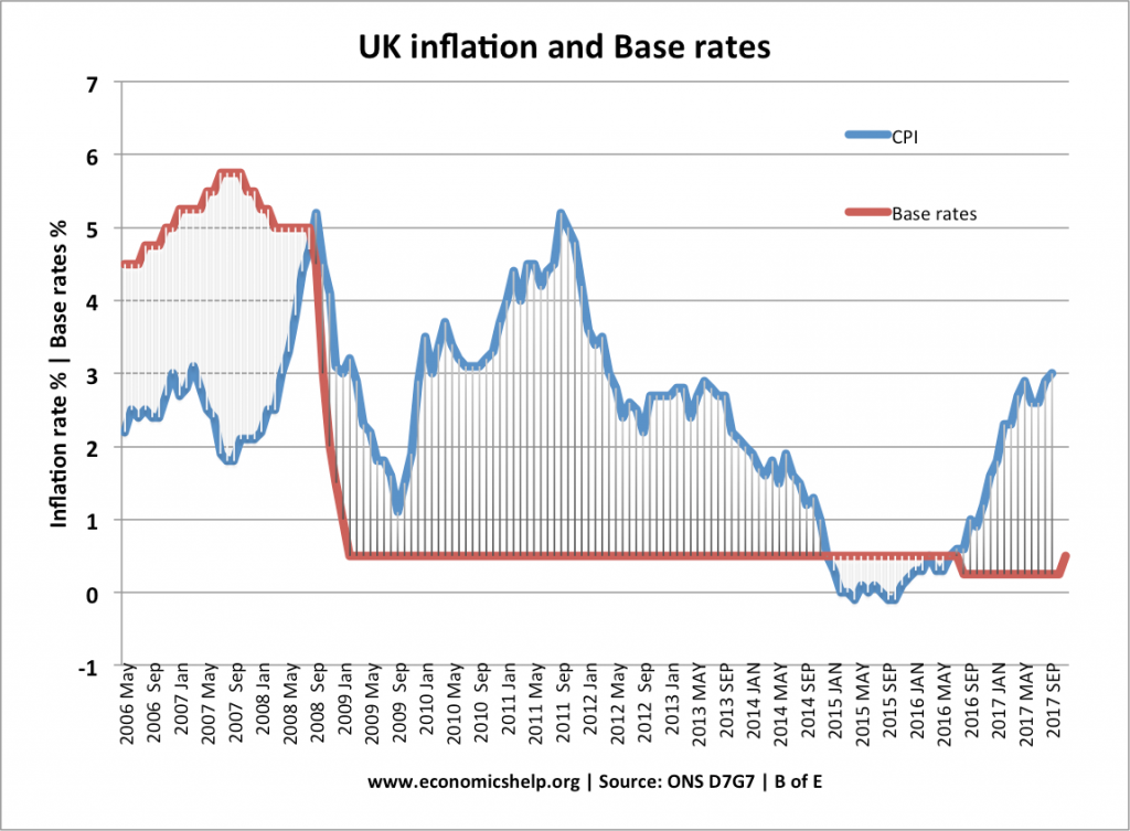 commercial mortgage interest rates uk