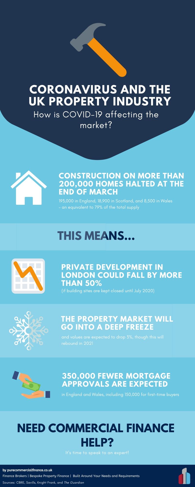 https://purecommercialfinance.co.uk